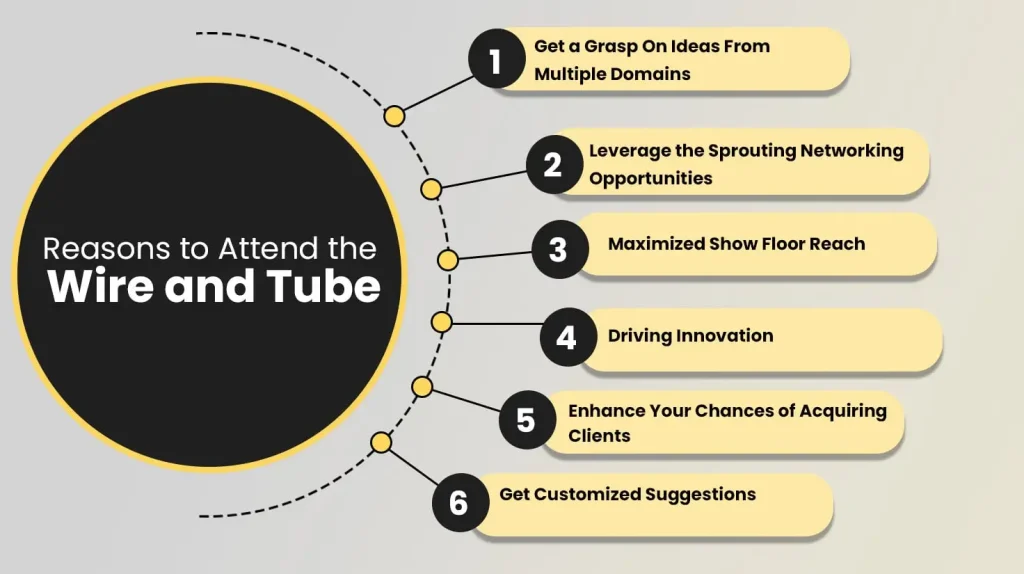 6 Reasons Make Wire & Tube Exhibition 2024 Most Awaited